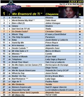 Ranking 695 de 2010